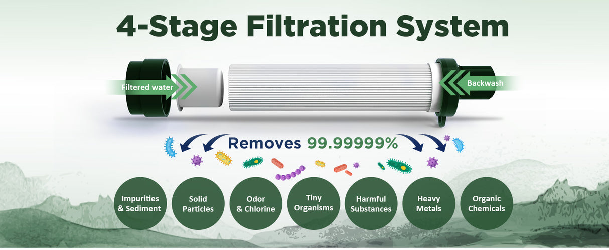 Water Filter Straw